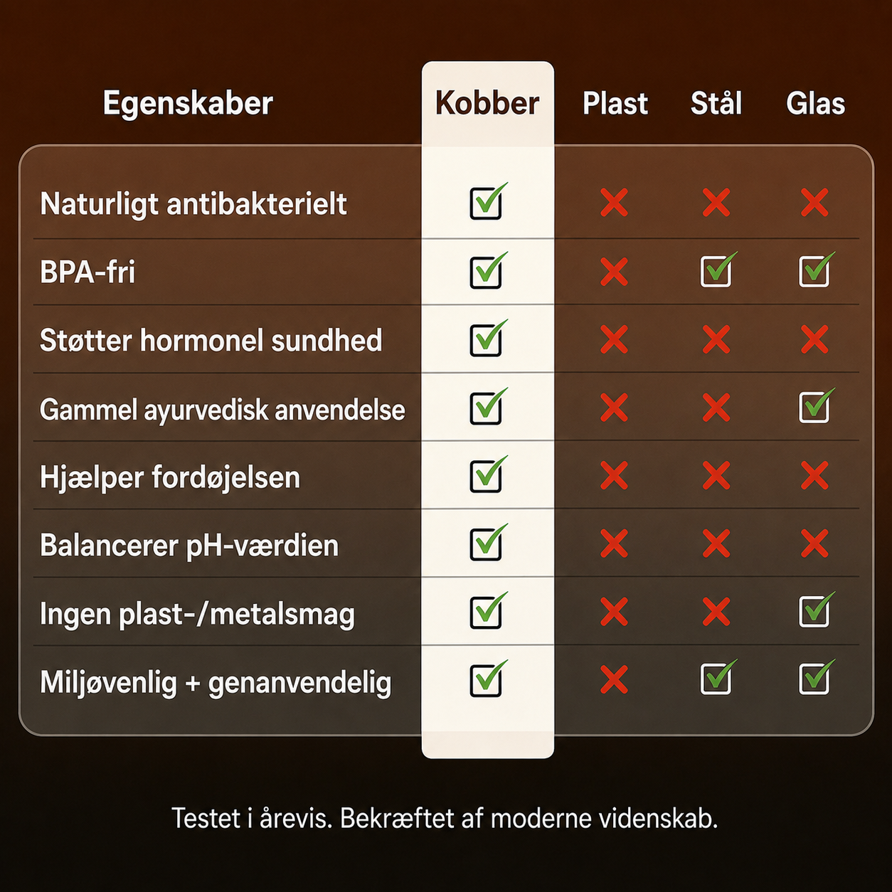 Med Nordic™ – Kobberflaske | Naturligt renere vand – helt uden plastik